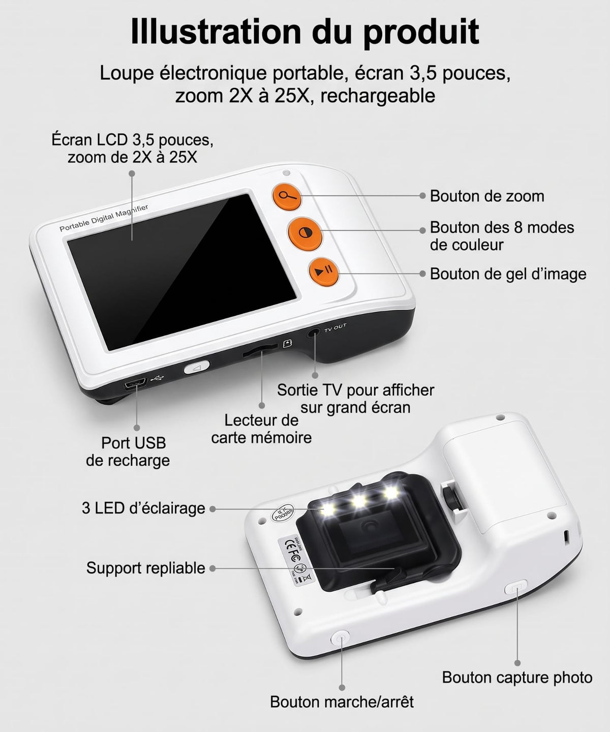 Lampe Loupe électronique