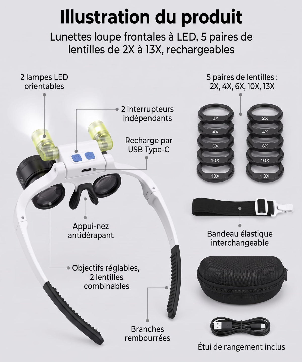 Loupe Binoculaire avec éclairage