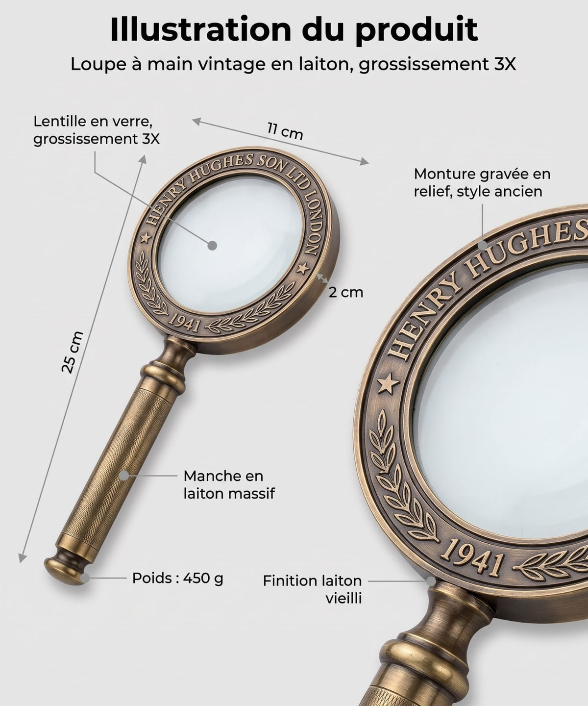 Loupe ancienne