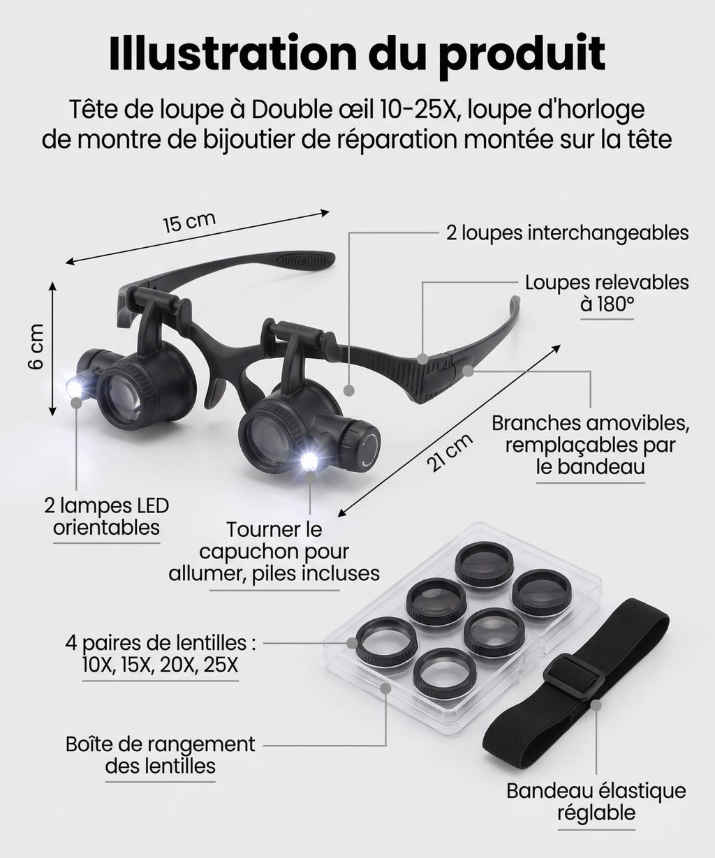 Loupe binoculaire frontale