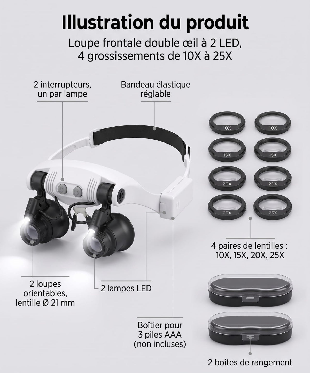 Loupe binoculaire grossissement