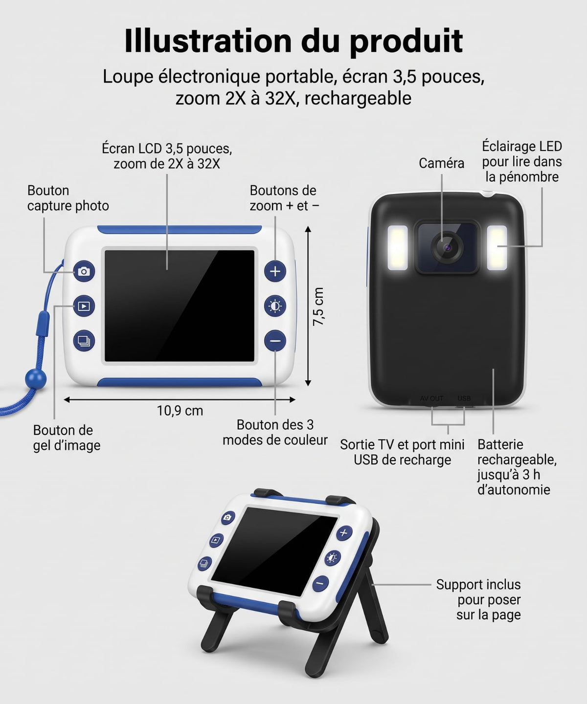 Loupe de Lecture electronique
