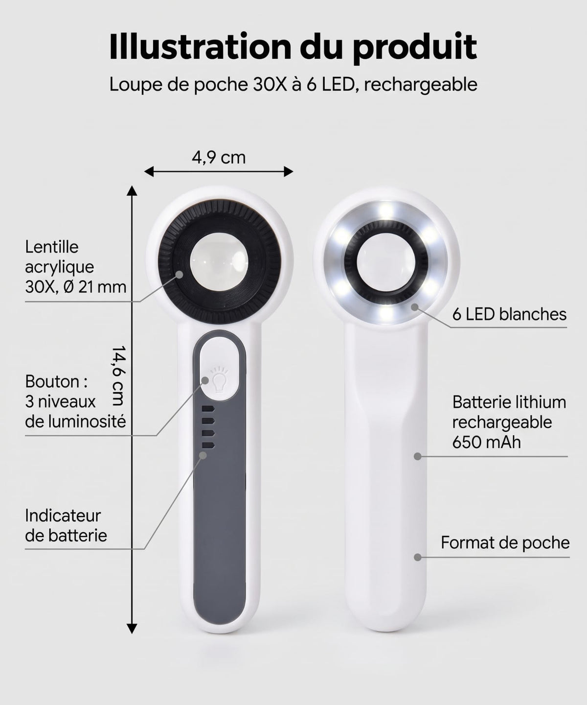 Loupe de Poche x30