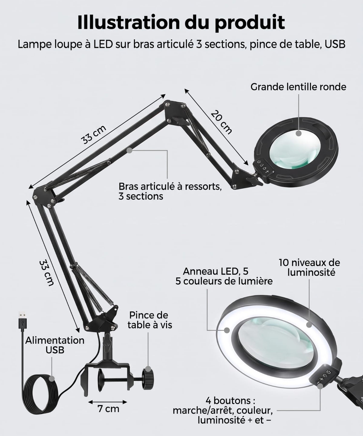 Loupe de couture