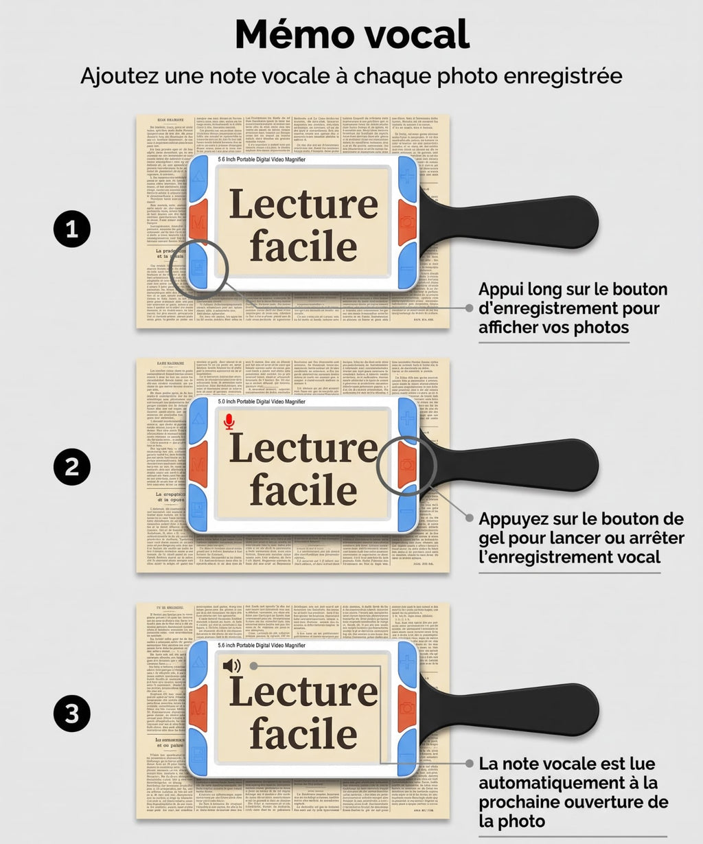Loupe electronique basse vision