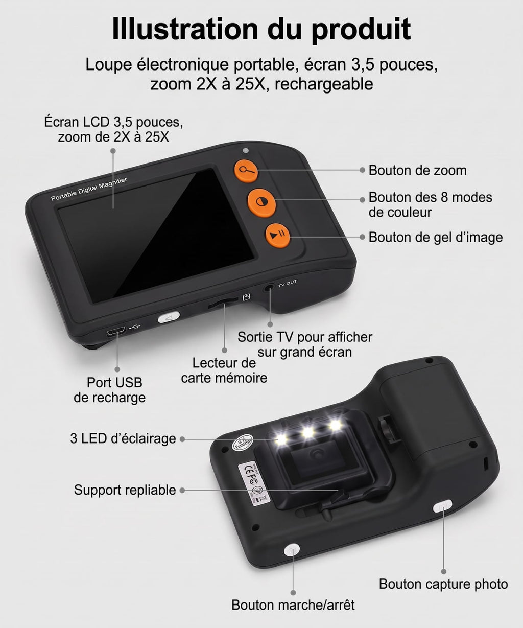 Loupe électronique pour malvoyants