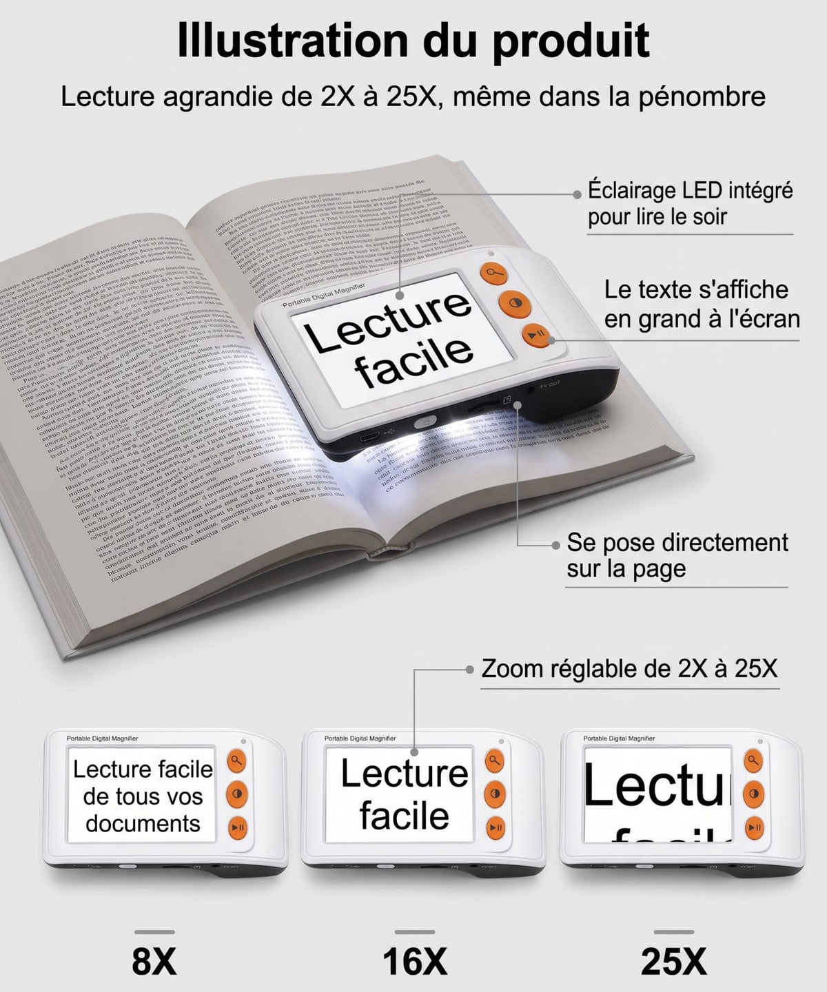 Loupe électronique pour malvoyants