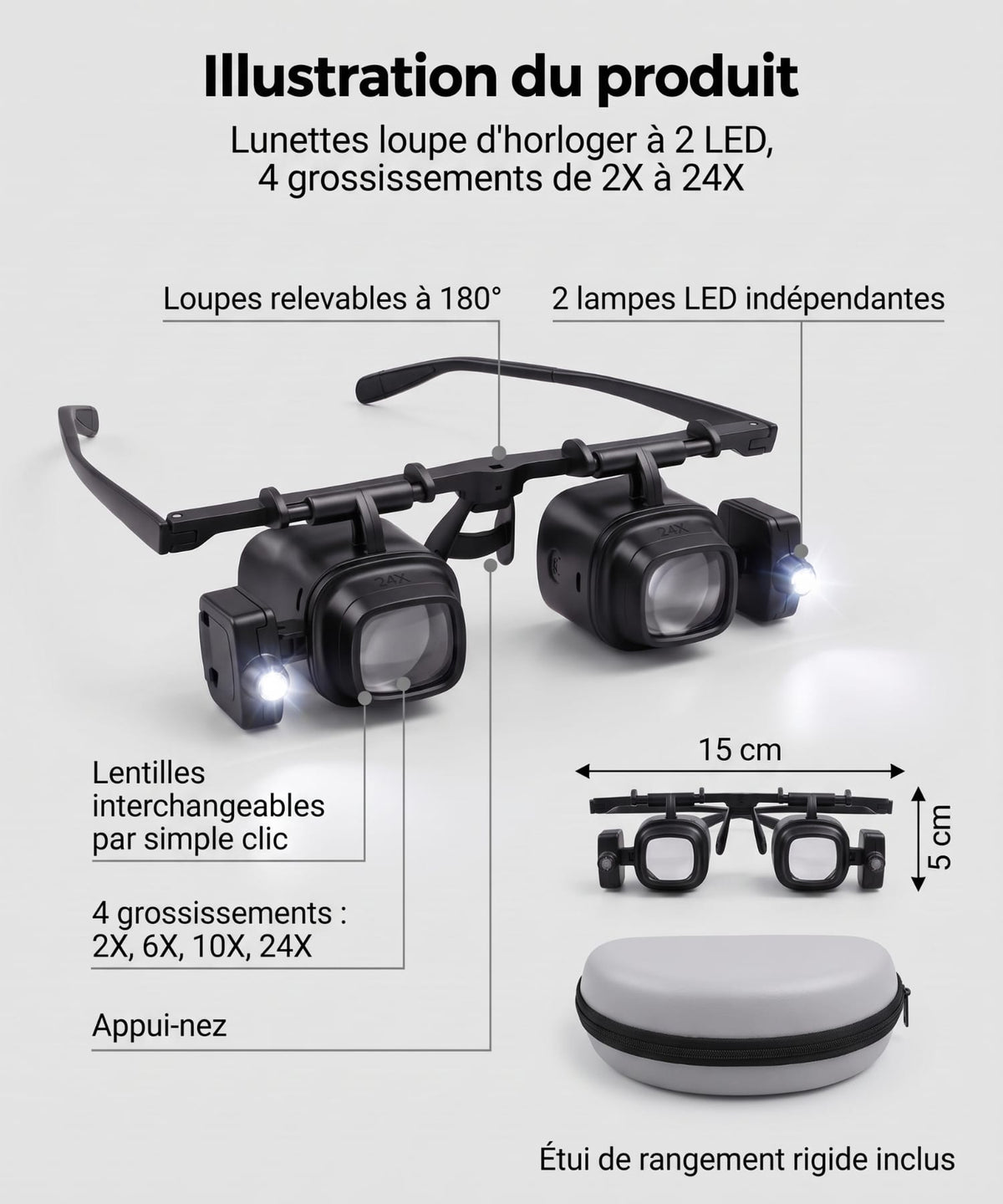 Loupe frontale