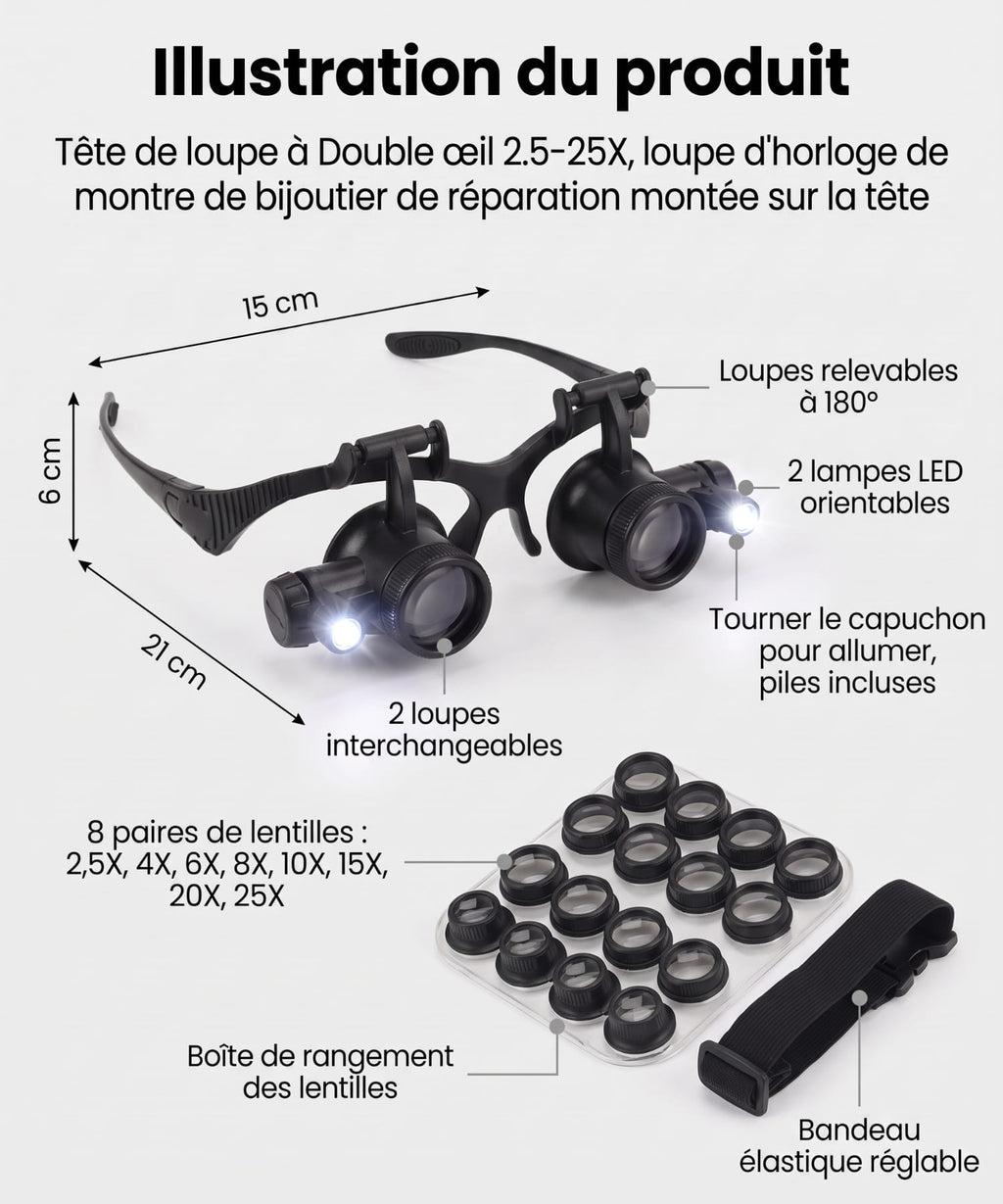 Loupe frontale d'horloger