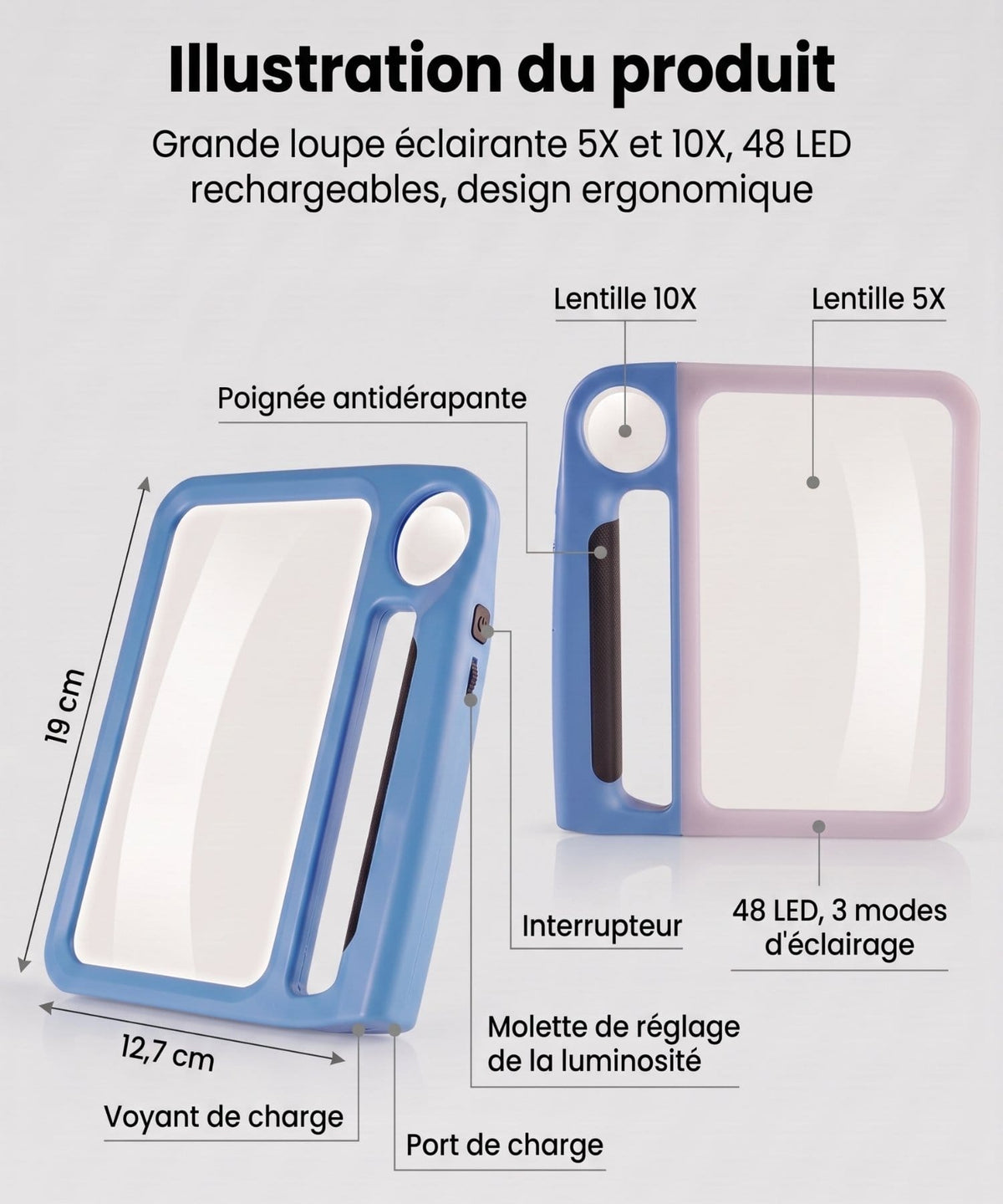 Loupe pour DMLA à fort grossissement