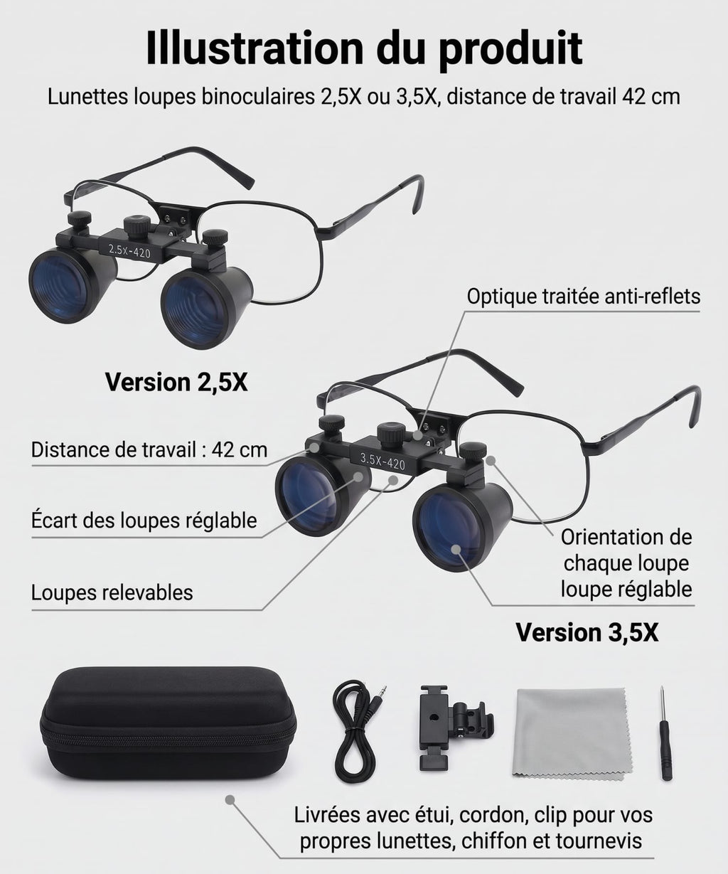 Lunette loupe pour travail de précision